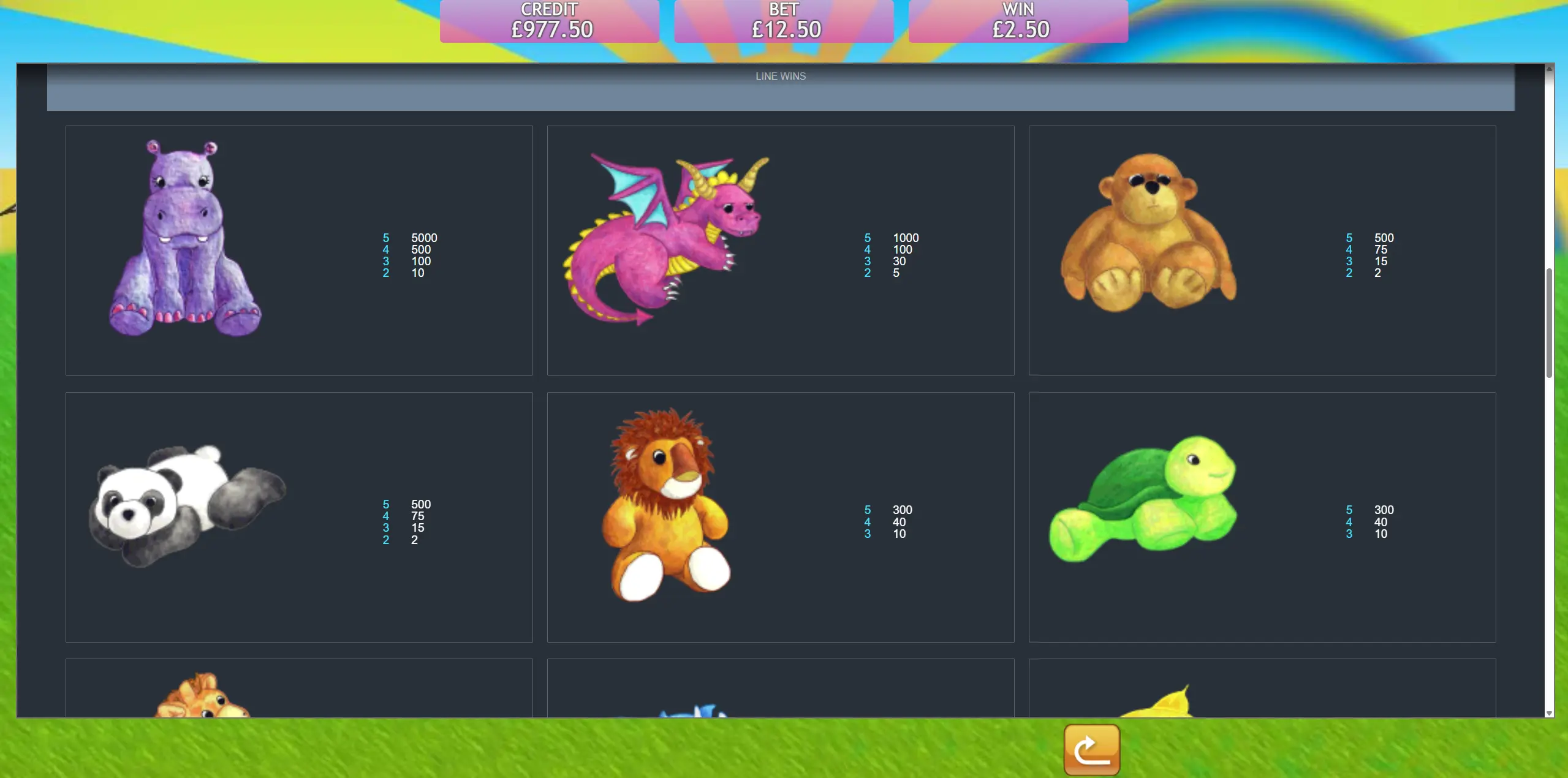 Fluffy Favorites high-value symbol line wins